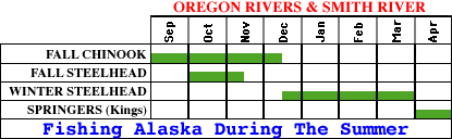 Oregon Salmon & Steelhead Timing